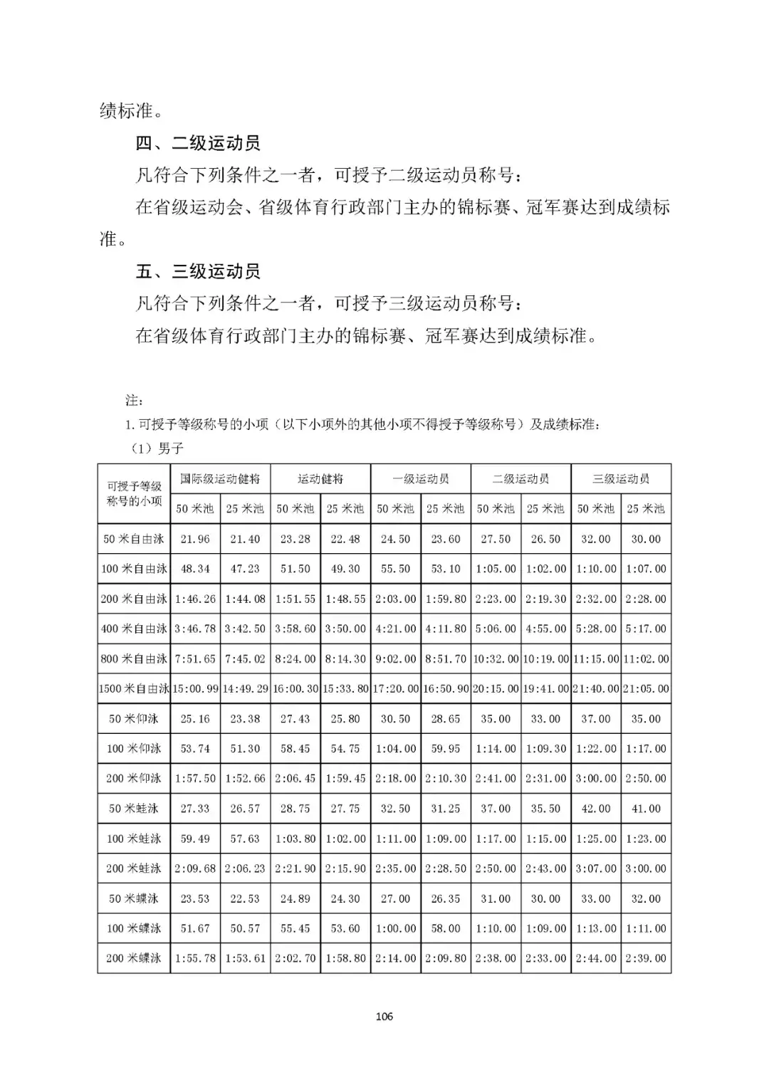 游泳赛冠军比赛流程_游泳赛冠军比赛规则_游泳冠军赛比赛