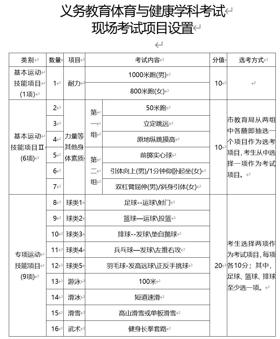 篮球足球排球大小排列_篮球足球排球计分规则_足球篮球排球怎么分