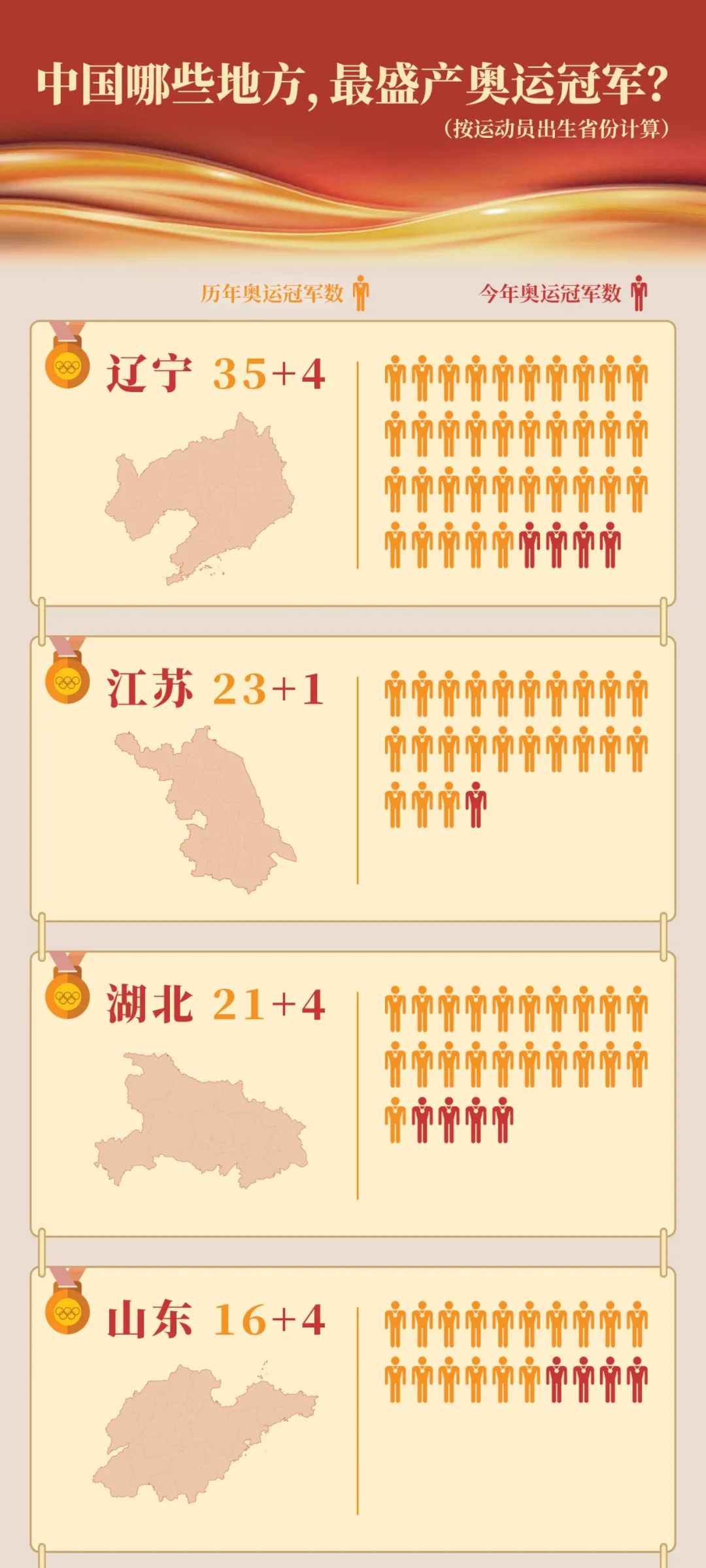 沈阳工业大学游泳比赛冠军_沈阳工业大学游泳馆_沈阳工业大学校运会