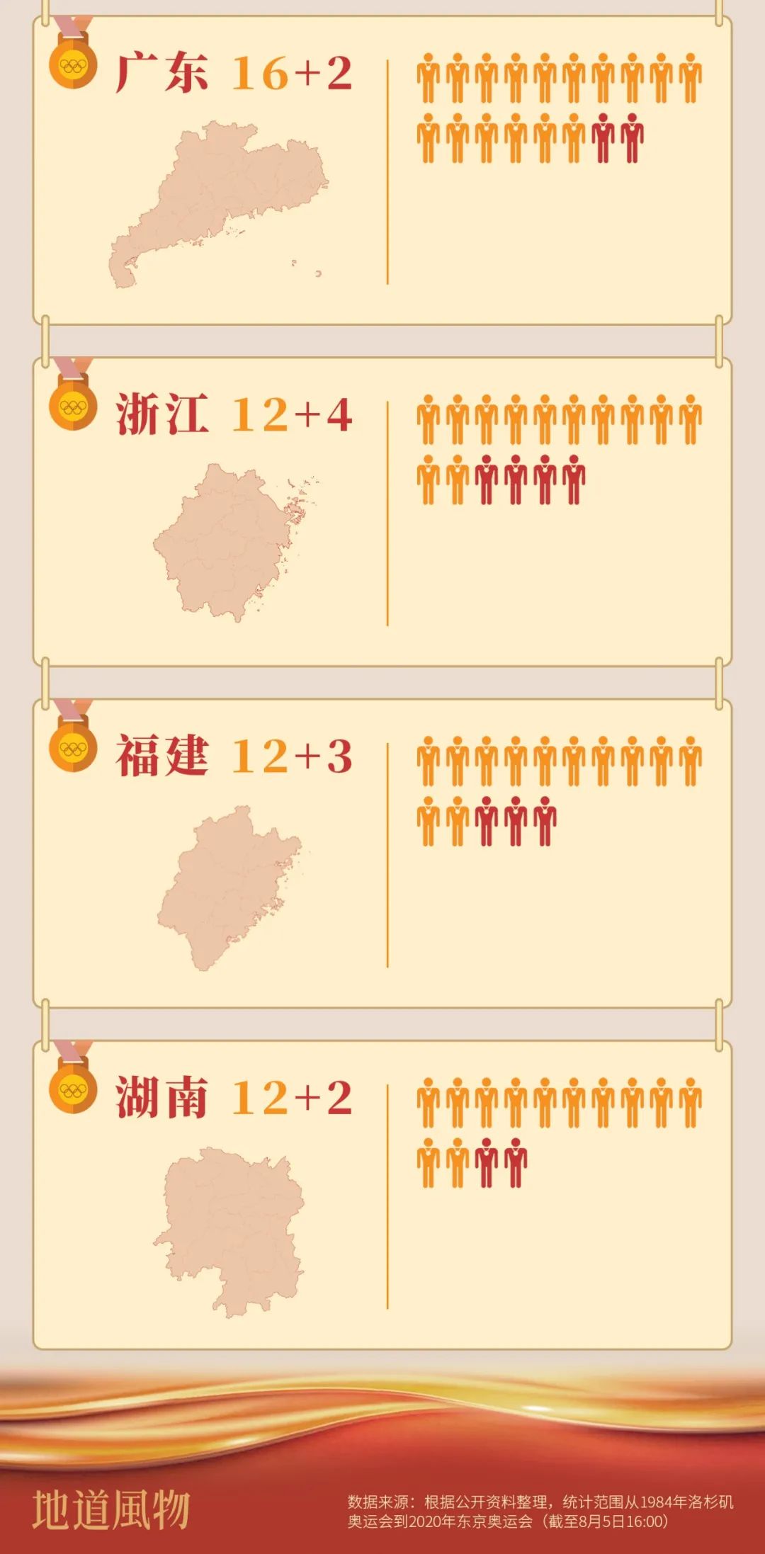 沈阳工业大学游泳比赛冠军_沈阳工业大学校运会_沈阳工业大学游泳馆