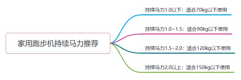 小区健身器材尺寸_小区健身器材面积_小区健身区尺寸