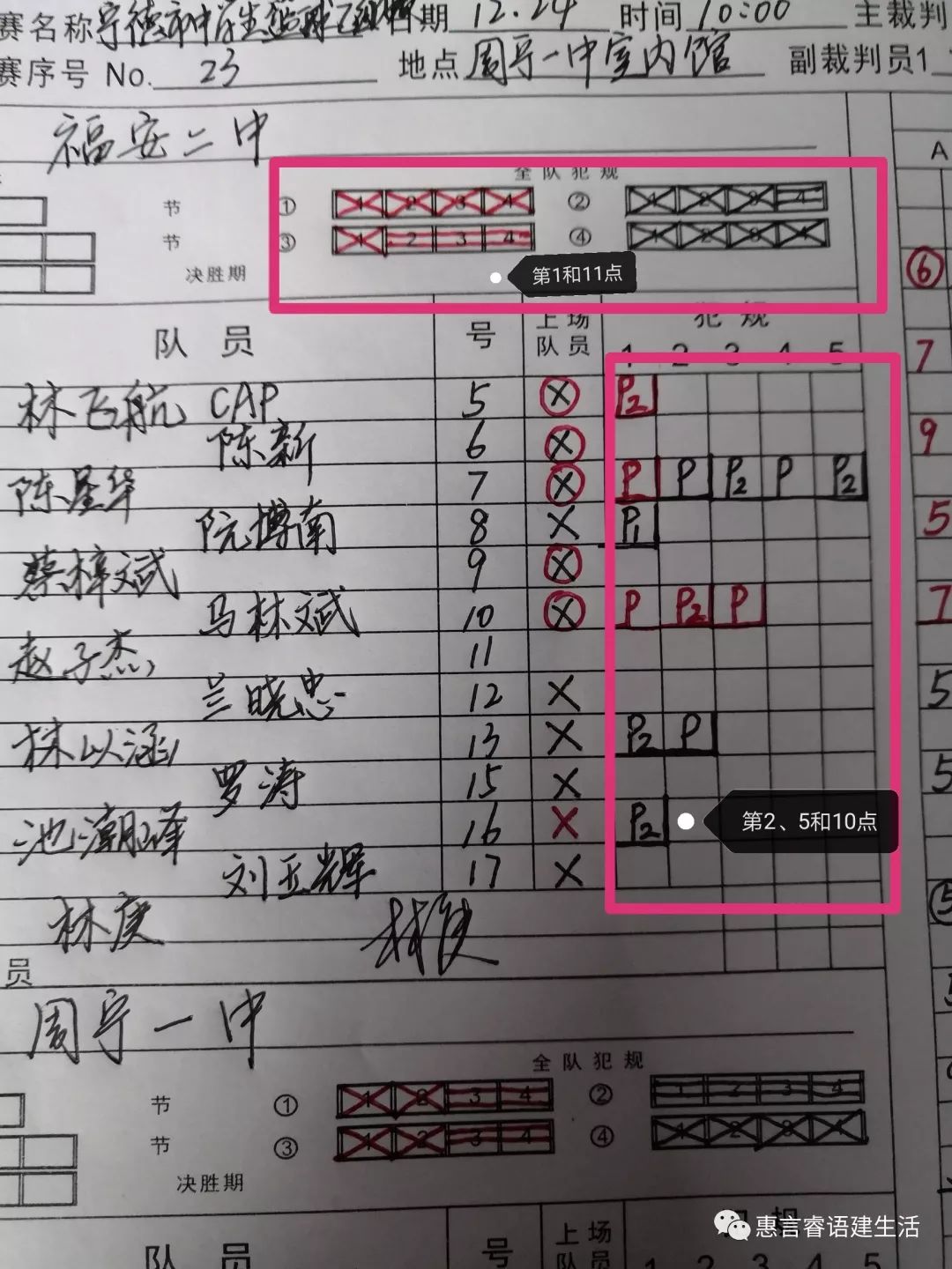 篮球双手竖大拇指_篮球比赛裁判竖大拇指_篮球比赛规则手势竖大拇指