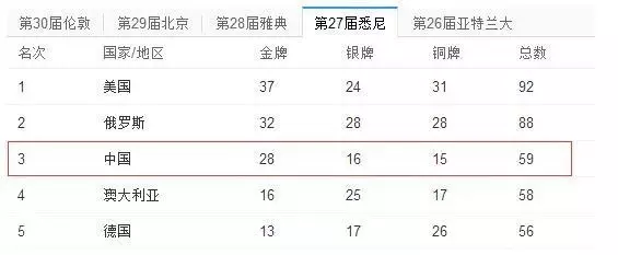 举重金牌怎么算_金牌举重规则_金牌举重