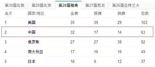金牌举重_金牌举重规则_举重金牌怎么算