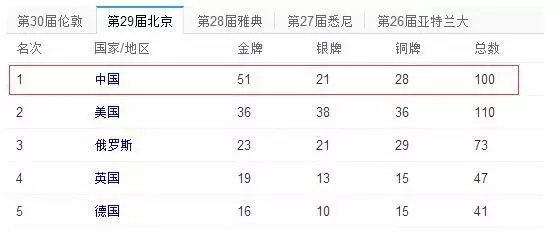 金牌举重规则_金牌举重_举重金牌怎么算