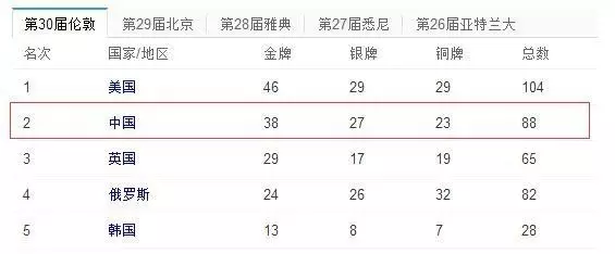 金牌举重规则_金牌举重_举重金牌怎么算