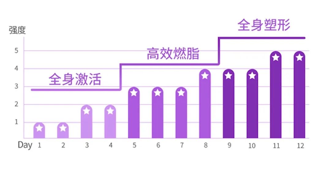 动感瘦身健身操_瘦身动力_健身房运动能瘦嘛