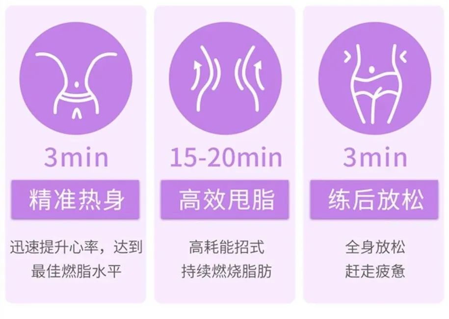动感瘦身健身操_健身房运动能瘦嘛_瘦身动力