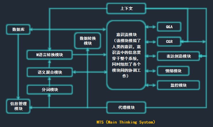 亚健康大药房_药店亚健康检测准确吗_亚健康的特效药